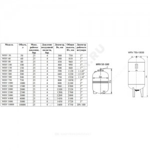 Бак расширительный мембранный WRV 1000 л 25 бар Wester 2-14-0326