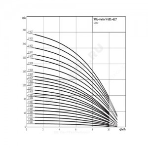 Насос многоступенчатый вертикальный HELIX V 610-1/16/E/S/400-50 PN16 3х400В/50 Гц Wilo 4201423