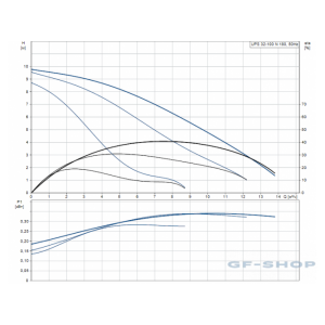 Насос циркуляционный Grundfos UPS 32-100 N 180