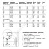 Кран шаровой сталь 11с67п Ду 125 Ру16 фл под редуктор FORTECA 183.0.125.016