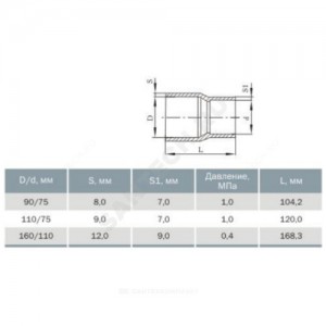 Муфта НПВХ под клеевое соед переходная Дн 110х75 Ру10 Агригазполимер 206-041
