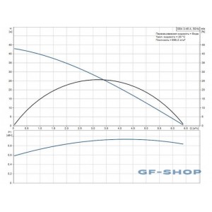 Насос погружной Grundfos SBA 3-45 A