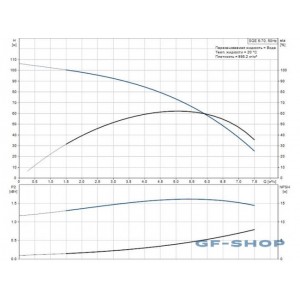 Насос скважинный Grundfos SQE 5-70 (Комплект)