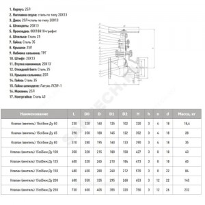 Клапан запорный сталь 15с65нж Ду 50 Ру16 Тмакс=425 оС фл МЗТА