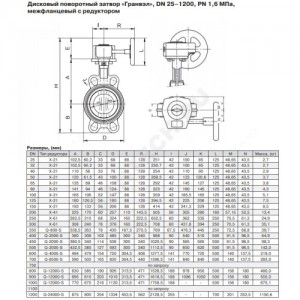 Затвор дисковый поворотный чугун ЗПТЛ Ду 150 Ру16 межфл с редуктором диск нерж манжета EPDM HT FLN(w)-5-150-MDV-НТ Гранвэл BD01M38938