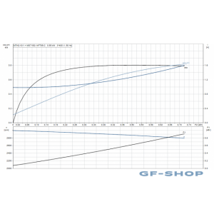 Насос вертикальный полупогружной Grundfos MTH2-10/1 A-W-A-AQQV