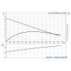 Насос дренажный Grundfos UNILIFT AP 50B.50.08.A1.V