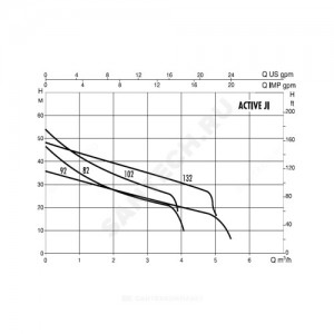 Станция насосная ACTIVE JI 102 M DAB 102690220