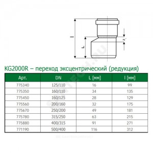 Переход PP-H эксцентрический зелёный KG2000 KG2000R Дн 125х110 б/нап в/к Ostendorf 775340