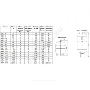 Бак расширительный мембранный WRV 2000 л 16 бар Wester 2-14-0230