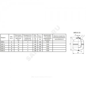 Бак расширительный мембранный WRV 24 л 16 бар Wester 2-14-0206