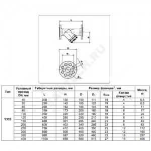 Фильтр сетчатый Y-образный чугун Ду 80 Ру16 Тмакс=100 oC фл Y333 с пробкой Danfoss 149B3263